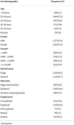 The impact of social media on risk perceptions during COVID-19 in Saudi Arabia